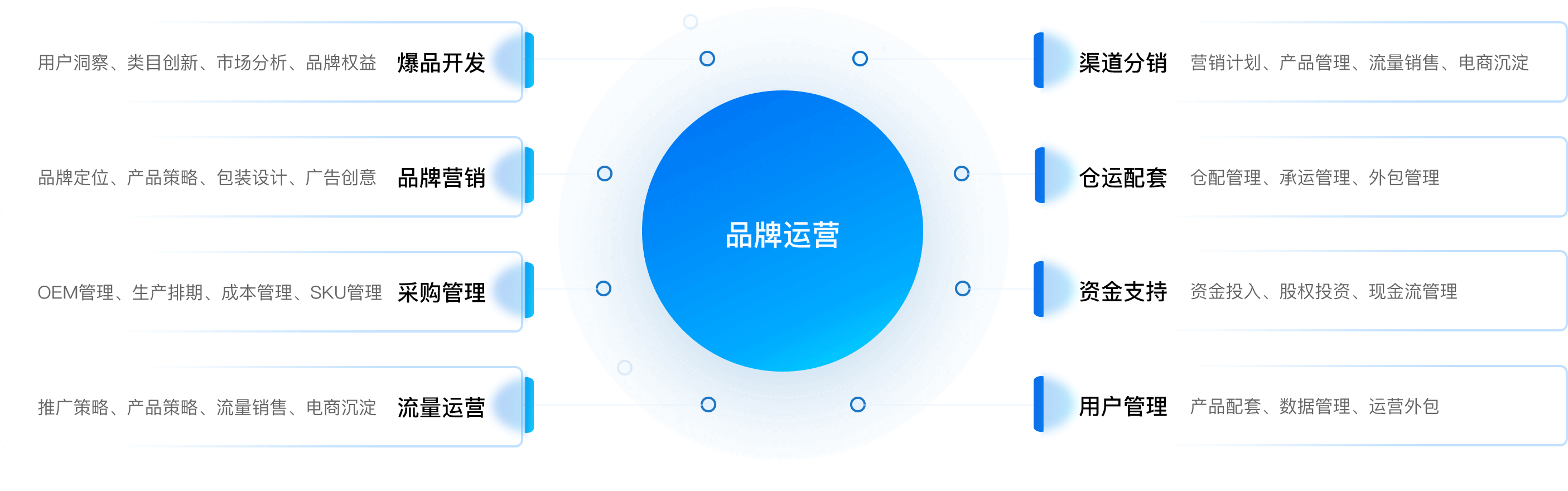 品牌运营的八大武器