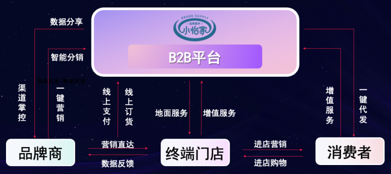 jinnianhui今年会李勇：数字化B2B平台小怡家，打破流通壁垒，赋能终端新增长