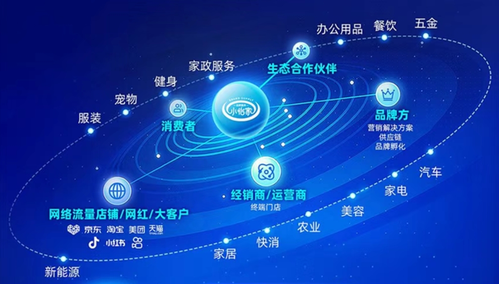 小怡家智能体：全域分销赋能零售终端，驱动行业价值革新